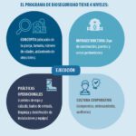 La bioseguridad: conceptos y ejemplos esenciales