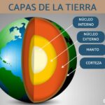 La corteza terrestre: una guía sencilla para niños