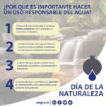 La crucial importancia de conservar el agua