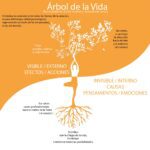 La esencia y el significado de los árboles