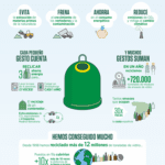 La importancia del reciclaje de vidrio para nuestro planeta