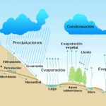 La relevancia de la humedad atmosférica en nuestro entorno