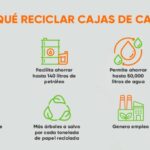 La relevancia del reciclaje de papel y cartón