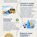 La relevancia del reciclaje en nuestra sociedad actual