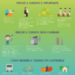 La relevancia del turismo sostenible en el mundo actual