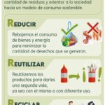 Las 3R: Optimiza tus Recursos de Forma Sostenible