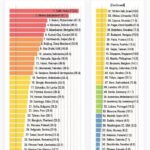 Las ciudades con mayor contaminación del planeta