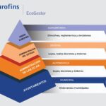 Leyes fundamentales para la protección del medio ambiente