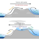 Lluvia horizontal: características y lugares de ocurrencia