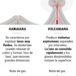 Magma y lava: Claves para entender sus diferencias