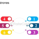 Meandros: características formación y clasificación esencial