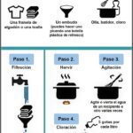 Métodos efectivos para potabilizar el agua adecuadamente