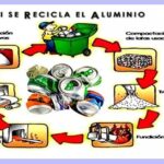 Métodos efectivos para reciclar aluminio de manera sencilla