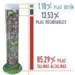 Métodos efectivos para reciclar pilas correctamente