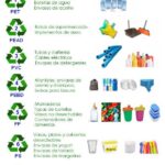 Métodos eficaces para el reciclaje del plástico