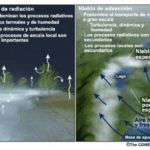 Niebla de advección: características y proceso de formación