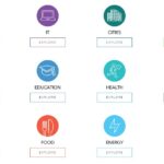 Nombres sostenibles para proyectos y empresas ecológicas