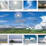 Nubes cirrocúmulos: formación características y variedades