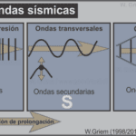 Ondas sísmicas: tipos y características esenciales
