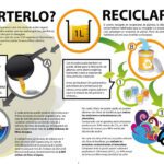 Opciones efectivas para reutilizar el aceite de cocina usado