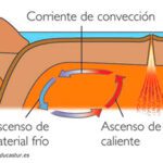 Placas tectónicas: fundamentos de la geología terrestre