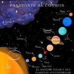 Planetas en el Sistema Solar universo y Vía Láctea