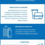 Plásticos desechables: definición ejemplos impactos y regulación