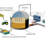 Potencial energético del metano en el futuro sostenible