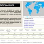 Protocolo de Montreal: países involucrados y sus objetivos principales