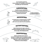 Todo sobre la atmósfera y sus capas para los niños