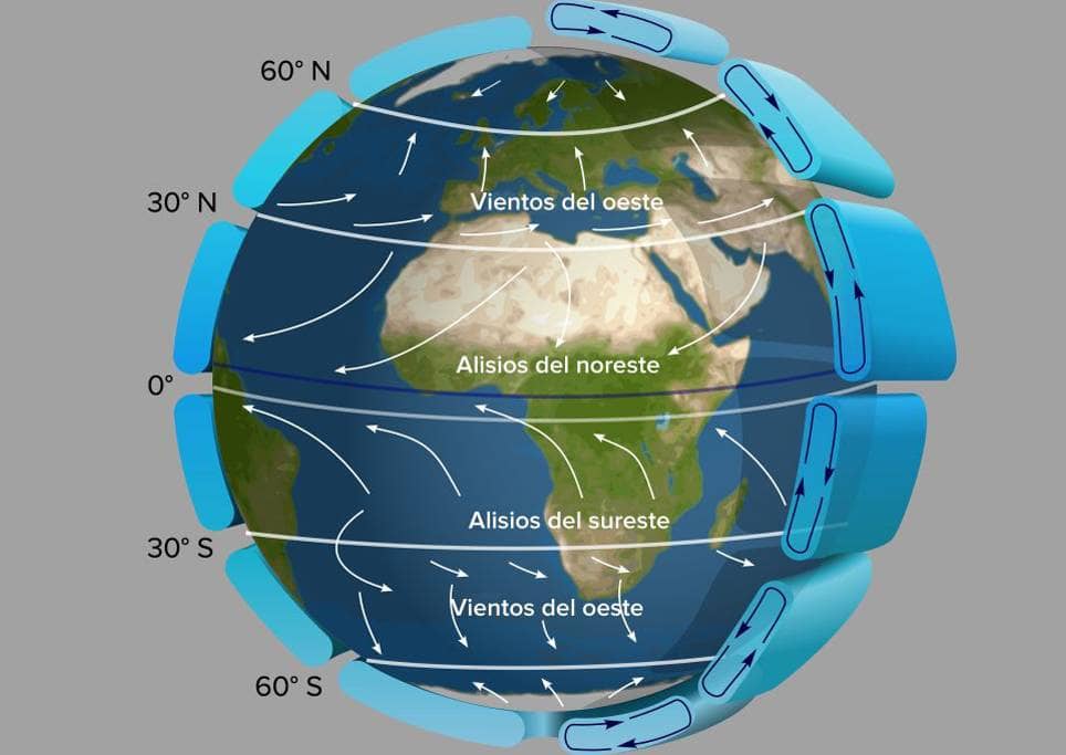 Vientos alisios: origen y características esenciales