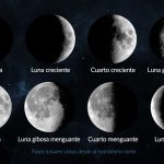 Caras de la Luna: su variedad y visibilidad constante