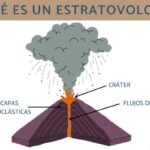 Estratovolcán: características ejemplos activos y diferencias con otros tipos