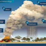 Tormentas de fuego: características formación y peligros asociados