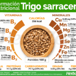 Trigo sarraceno: propiedades beneficios uso y precauciones